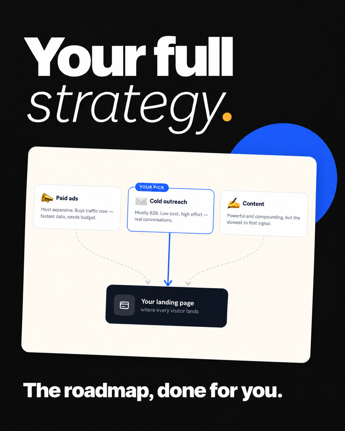 The Strategy Wizard