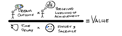 Value Equation Formula